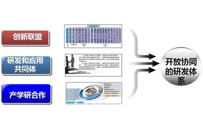 濰柴卡車動力總成眾創(chuàng)空間 以技術咨詢驅(qū)動行業(yè)升級新路徑