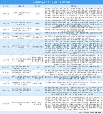2021年中國環境保護專用設備制造行業最新政策匯總一覽